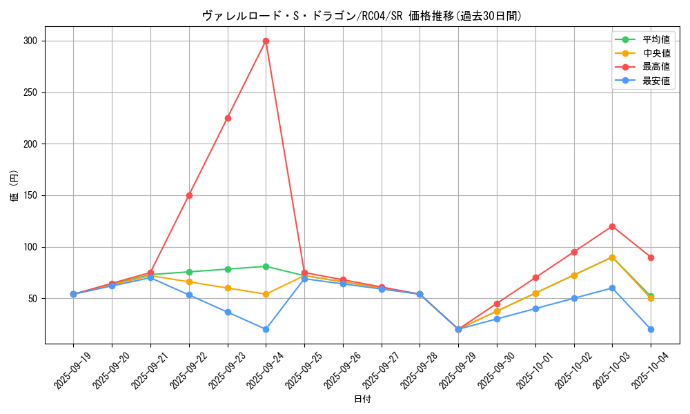 card_4240_series_5072_rarity_3_graph