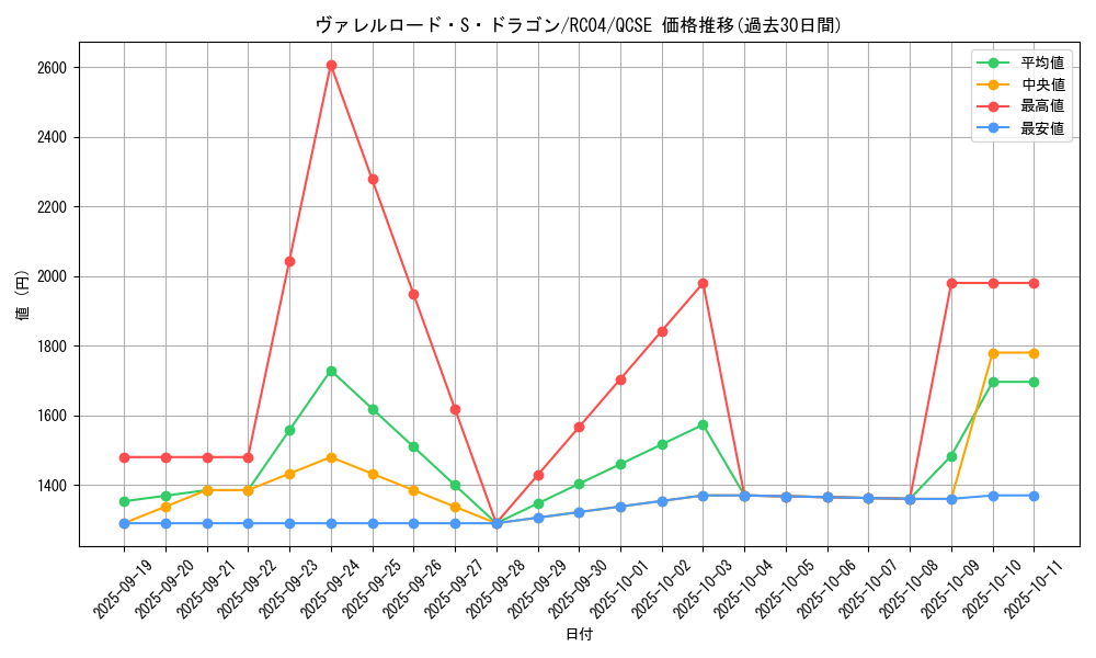 card_4240_series_5072_rarity_408_graph