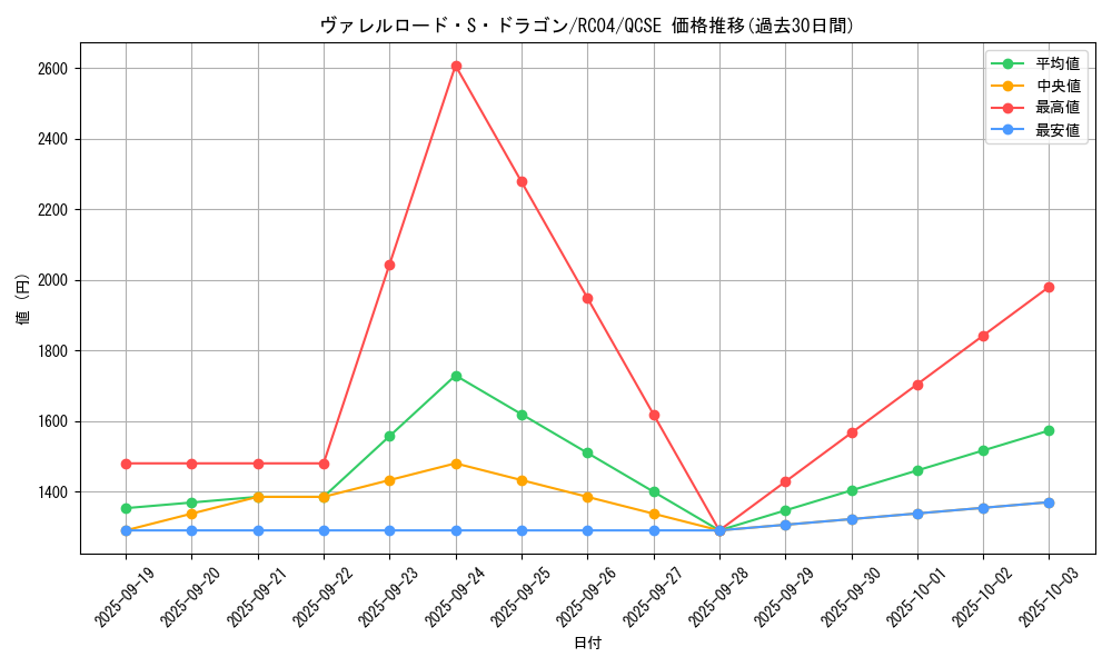 card_4240_series_5072_rarity_408_graph