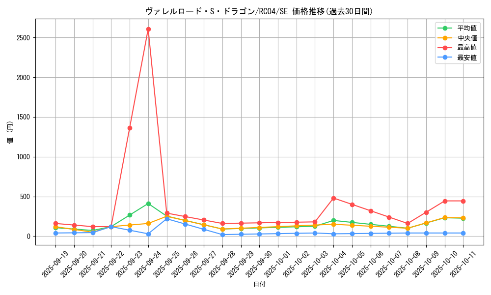 card_4240_series_5072_rarity_5_graph