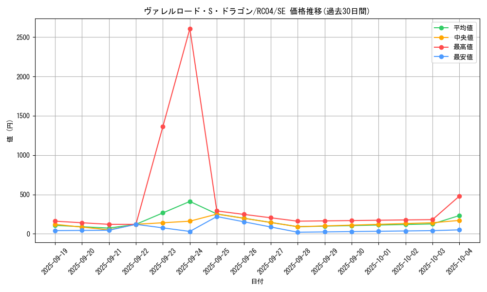 card_4240_series_5072_rarity_5_graph