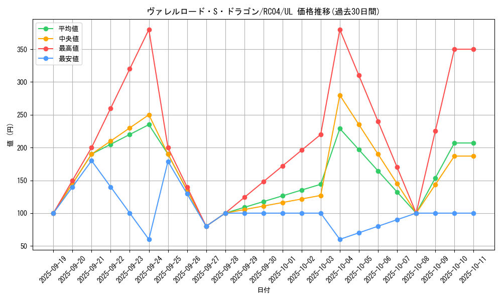 card_4240_series_5072_rarity_77_graph