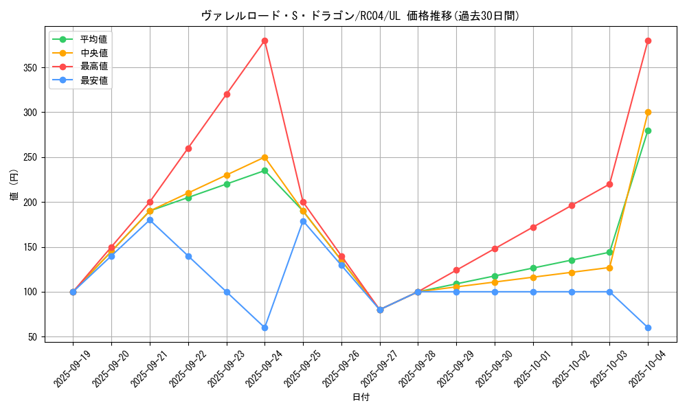 card_4240_series_5072_rarity_77_graph