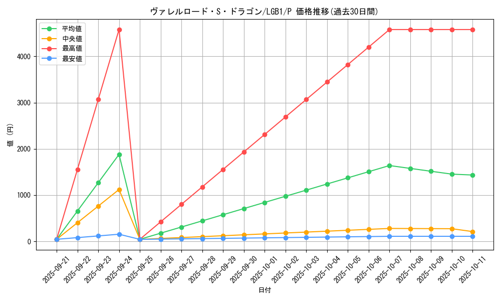 card_4240_series_7758_rarity_2_graph