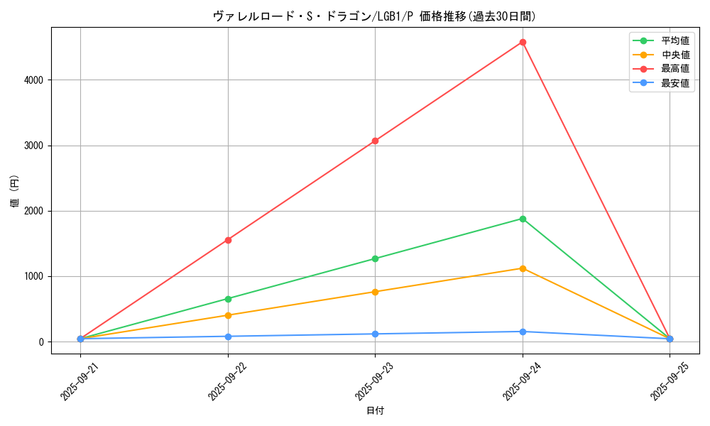 card_4240_series_7758_rarity_2_graph
