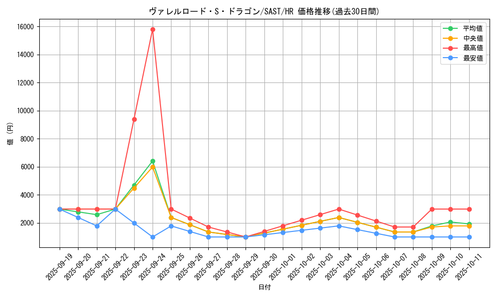 card_4240_series_9725_rarity_407_graph