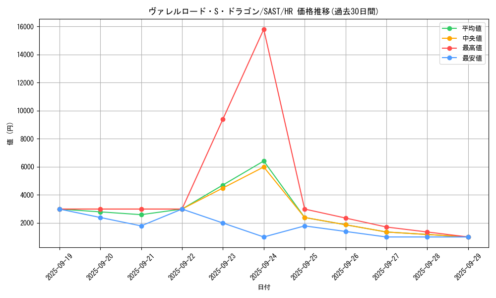 card_4240_series_9725_rarity_407_graph