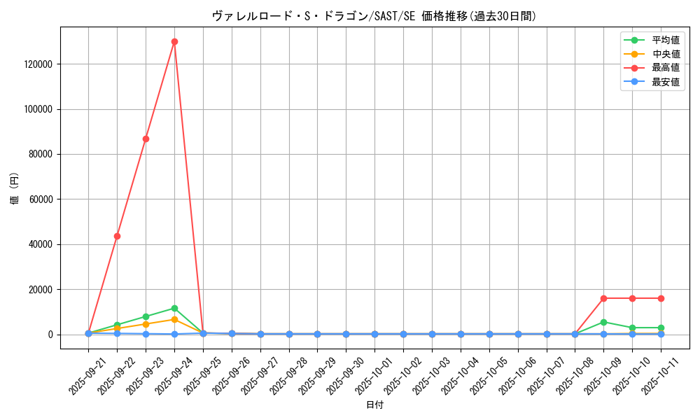 card_4240_series_9725_rarity_5_graph