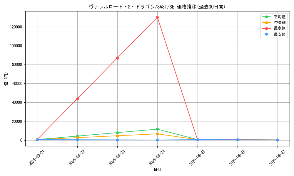 card_4240_series_9725_rarity_5_graph