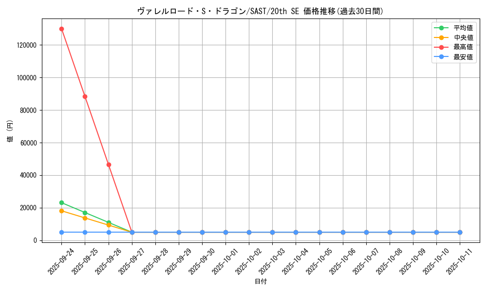 card_4240_series_9725_rarity_7560_graph
