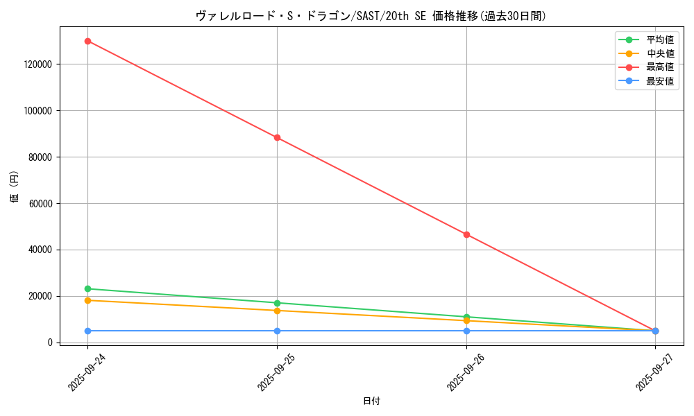 card_4240_series_9725_rarity_7560_graph
