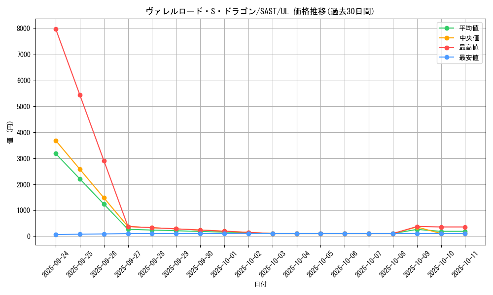 card_4240_series_9725_rarity_77_graph