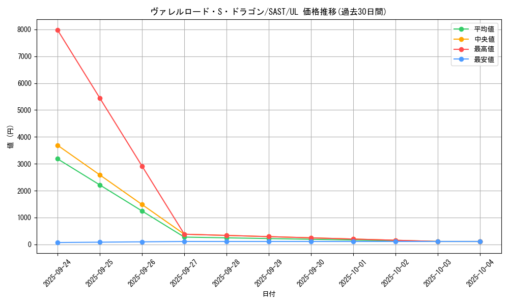 card_4240_series_9725_rarity_77_graph
