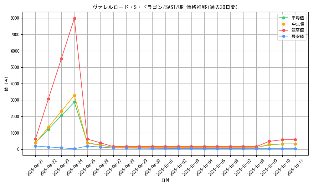 card_4240_series_9725_rarity_7_graph