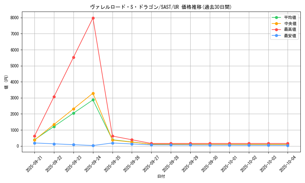 card_4240_series_9725_rarity_7_graph