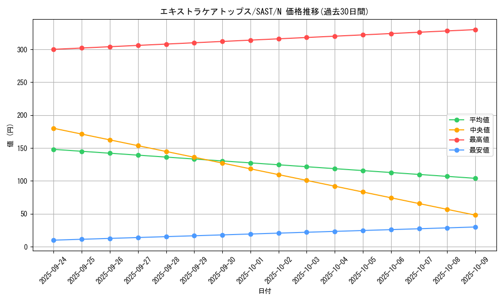 card_4241_series_9725_rarity_1_graph