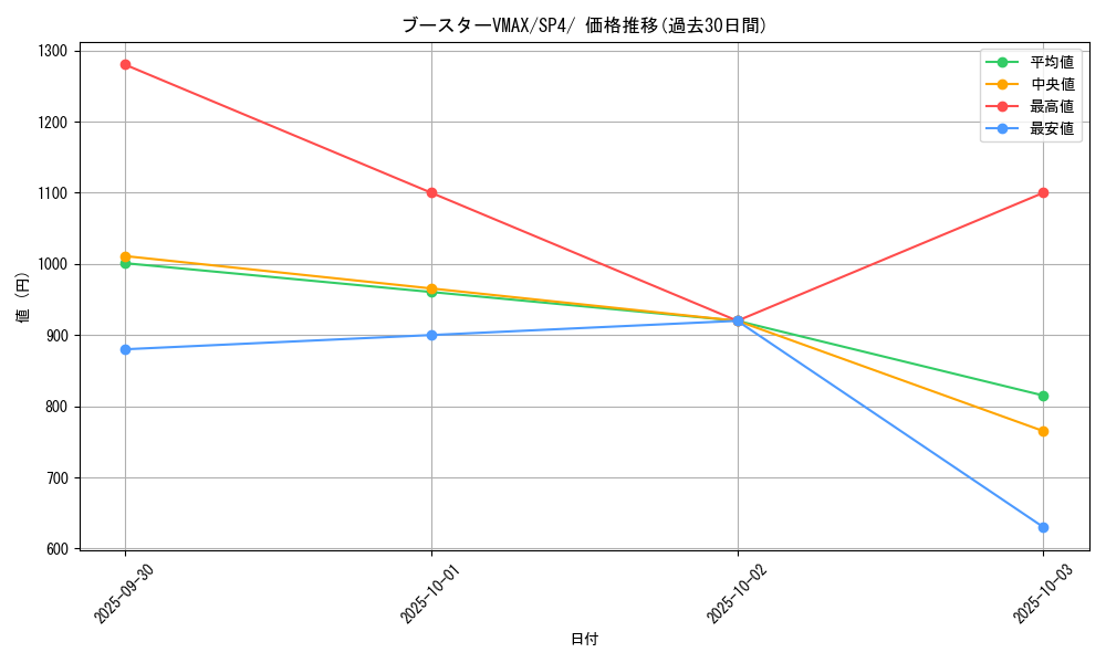 card_42426_series_61340_rarity_95225_graph