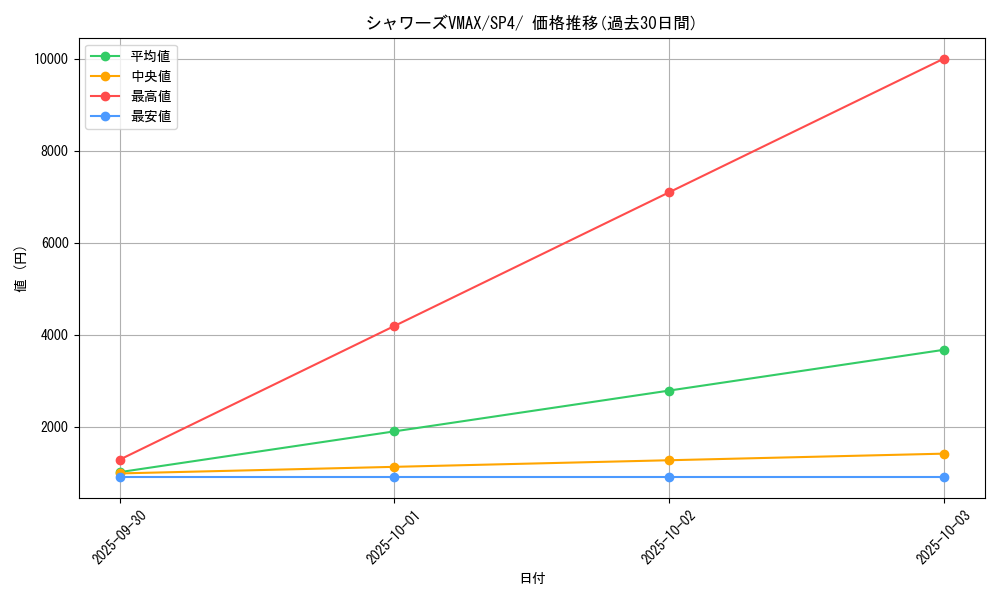 card_42427_series_61340_rarity_95225_graph