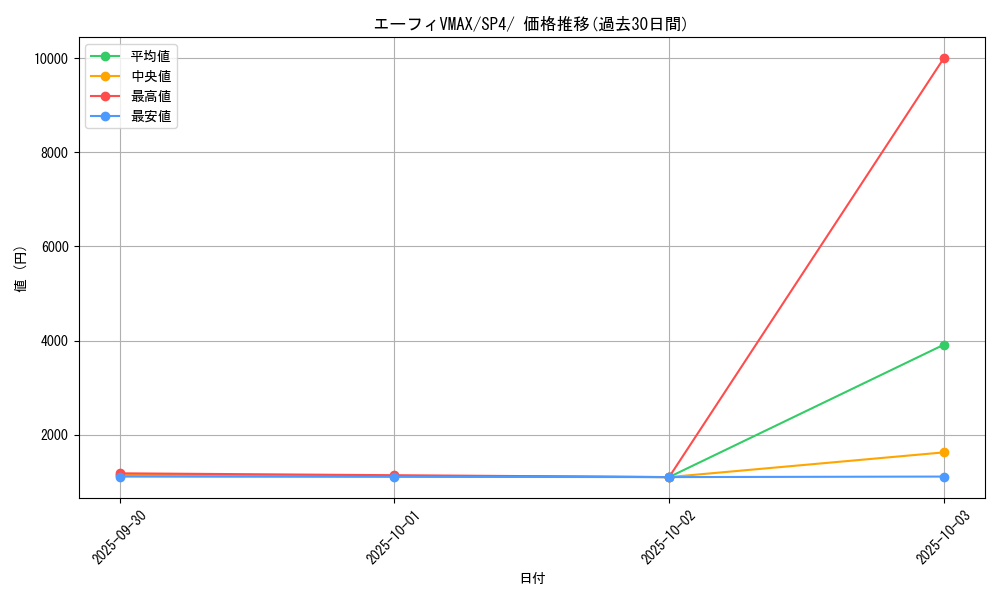 card_42429_series_61340_rarity_95225_graph