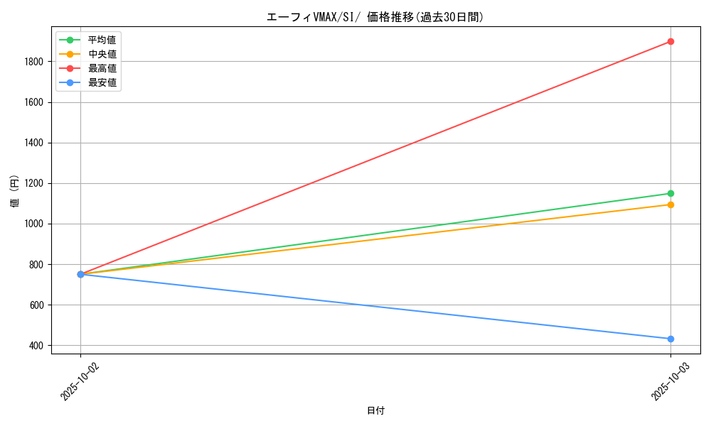 card_42429_series_61354_rarity_95225_graph