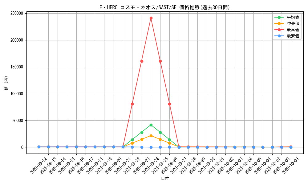 card_4242_series_9725_rarity_5_graph