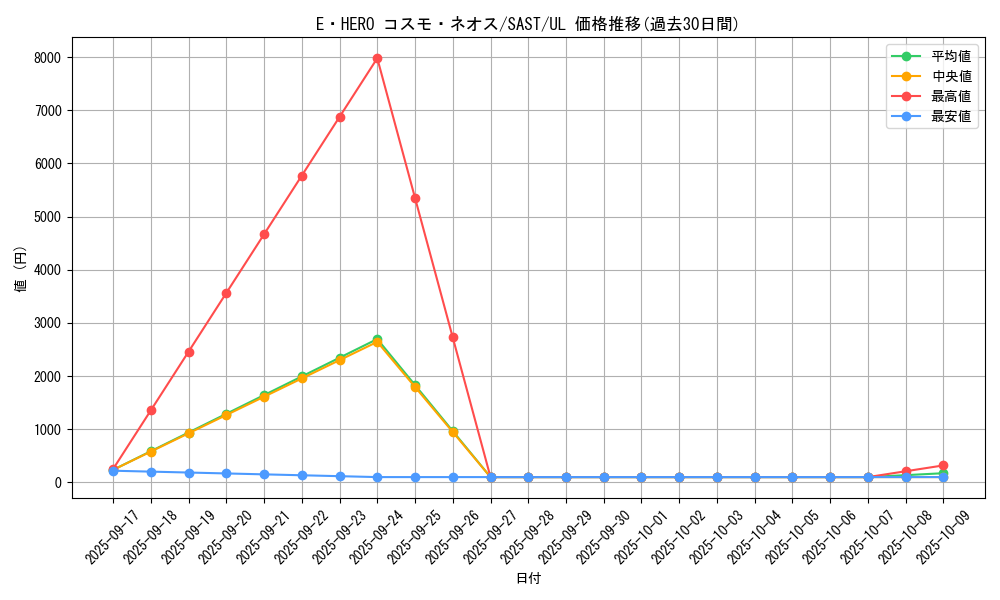 card_4242_series_9725_rarity_77_graph