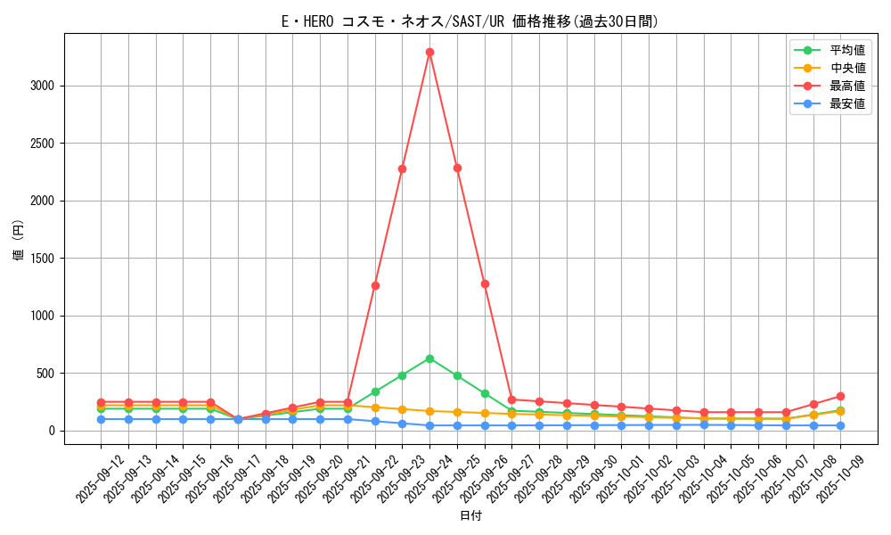 card_4242_series_9725_rarity_7_graph