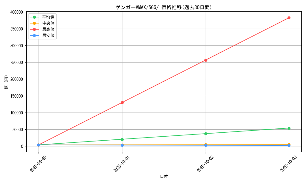 card_42431_series_61341_rarity_95225_graph
