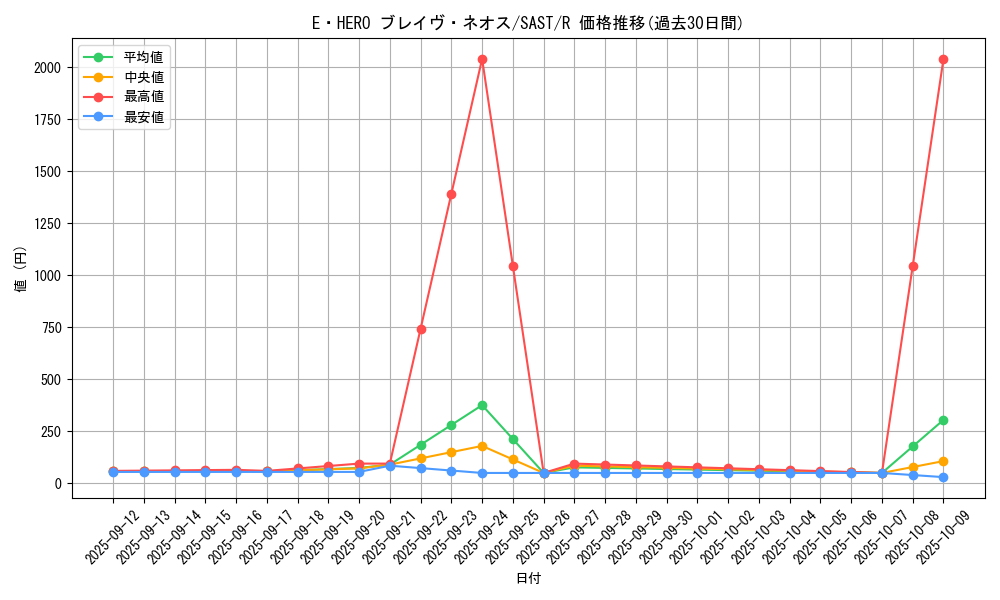 card_4243_series_9725_rarity_62_graph