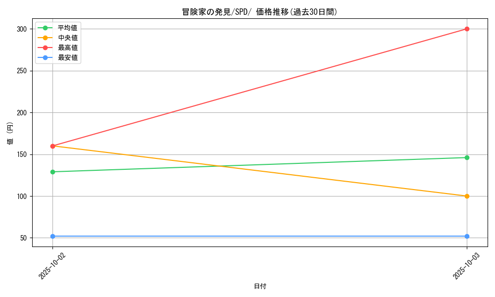 card_42444_series_61367_rarity_95225_graph