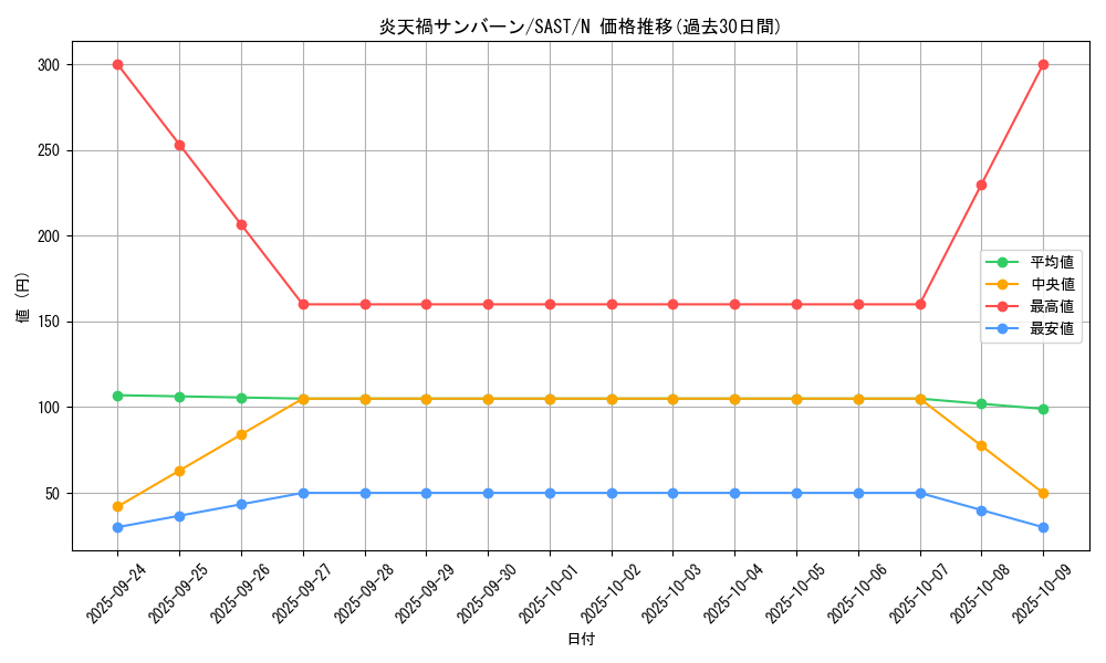 card_4244_series_9725_rarity_1_graph