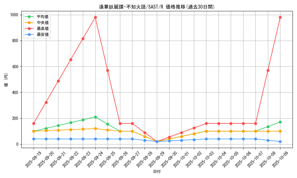 card_4245_series_9725_rarity_62_graph