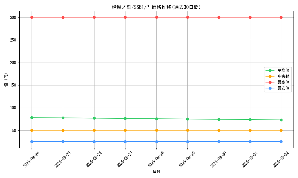 card_4246_series_4636_rarity_2_graph
