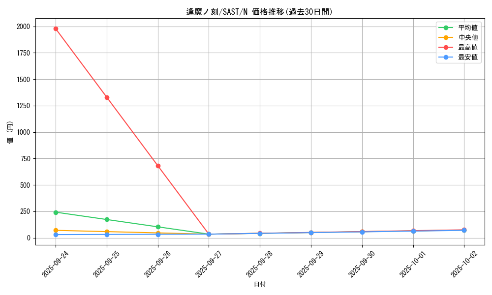 card_4246_series_9725_rarity_1_graph