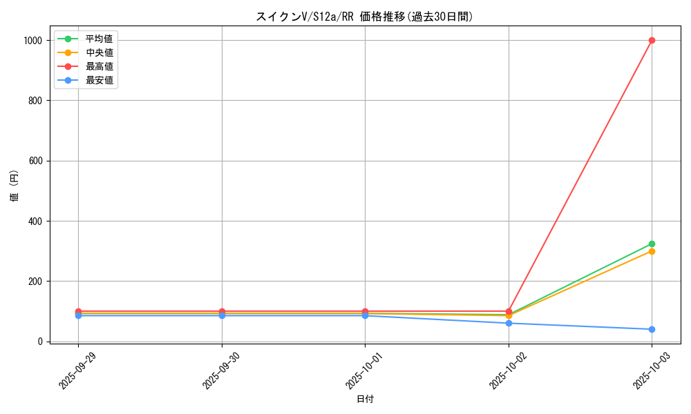 card_42475_series_61372_rarity_73311_graph