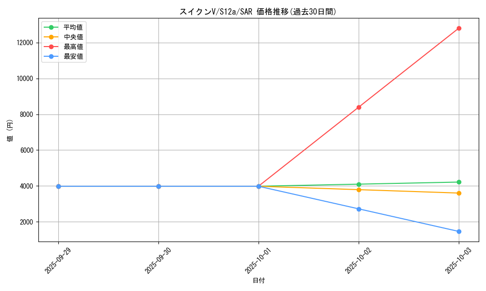 card_42475_series_61372_rarity_86498_graph