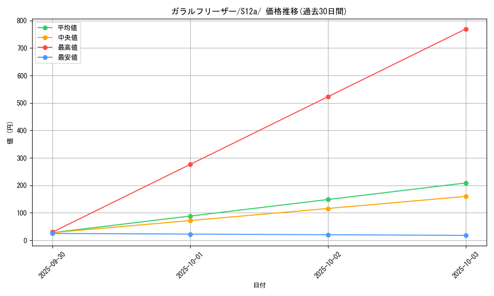 card_42486_series_61372_rarity_95225_graph