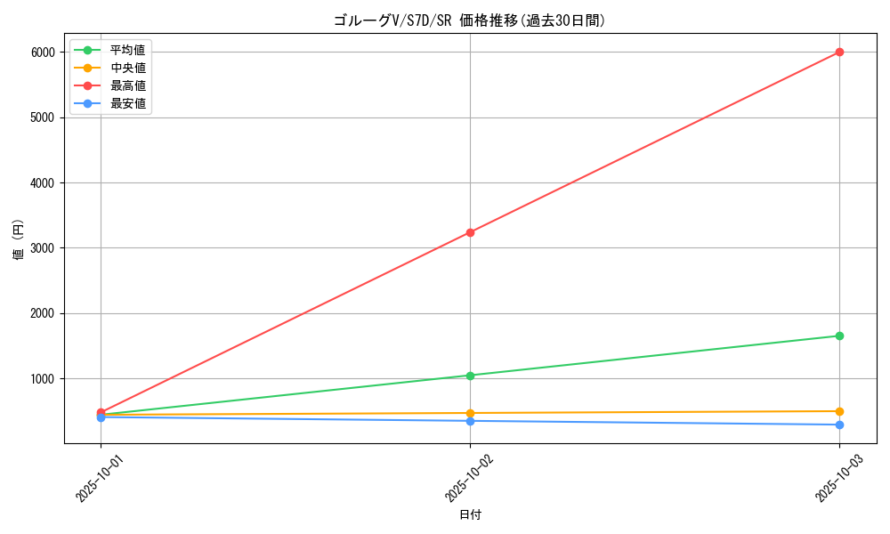 card_42489_series_61343_rarity_71891_graph