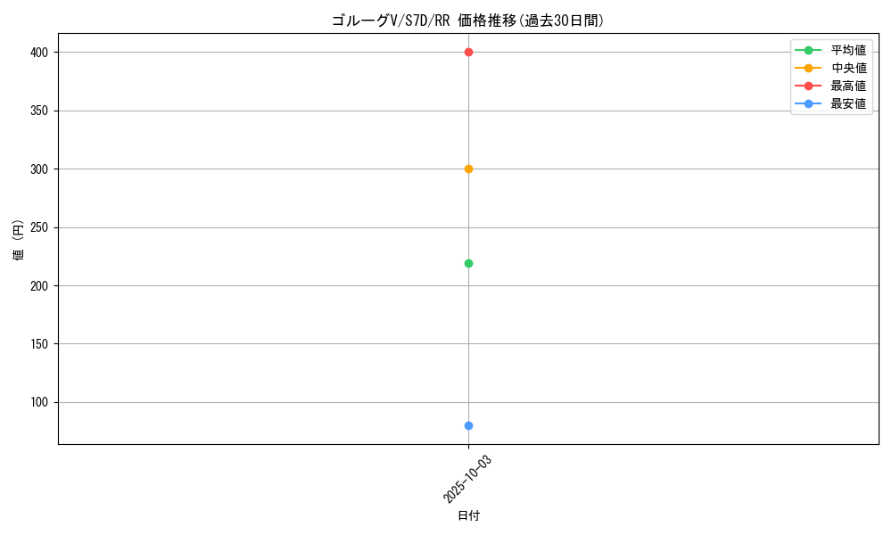 card_42489_series_61343_rarity_73311_graph