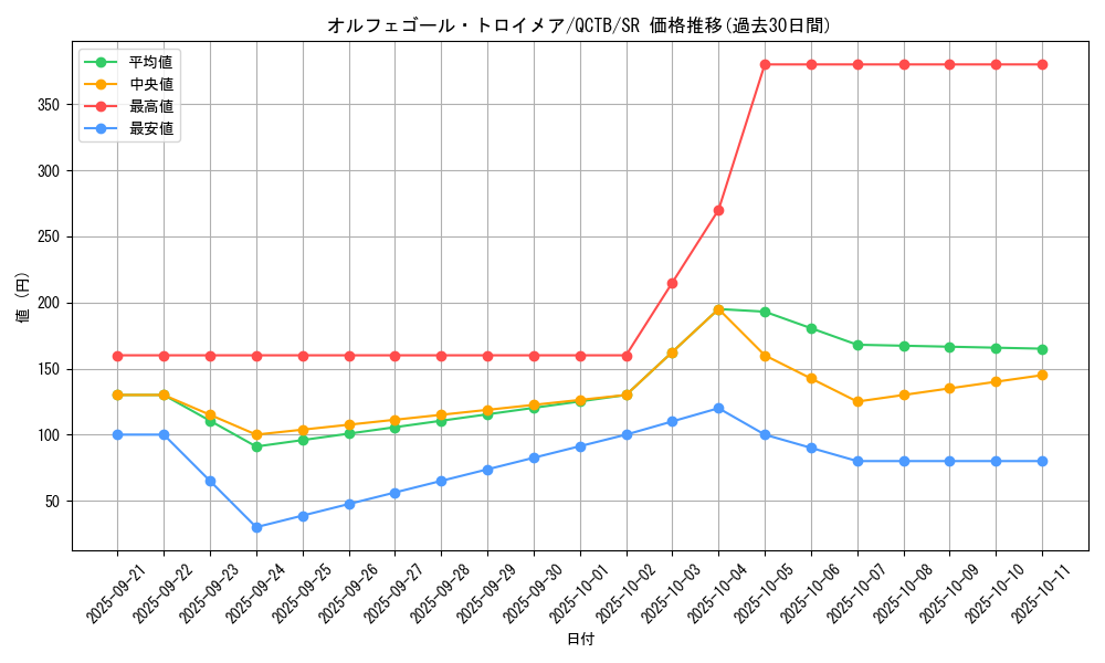 card_4248_series_576_rarity_3_graph