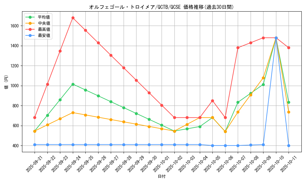 card_4248_series_576_rarity_408_graph