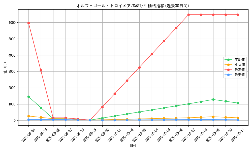 card_4248_series_9725_rarity_62_graph