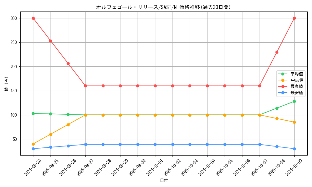 card_4249_series_9725_rarity_1_graph