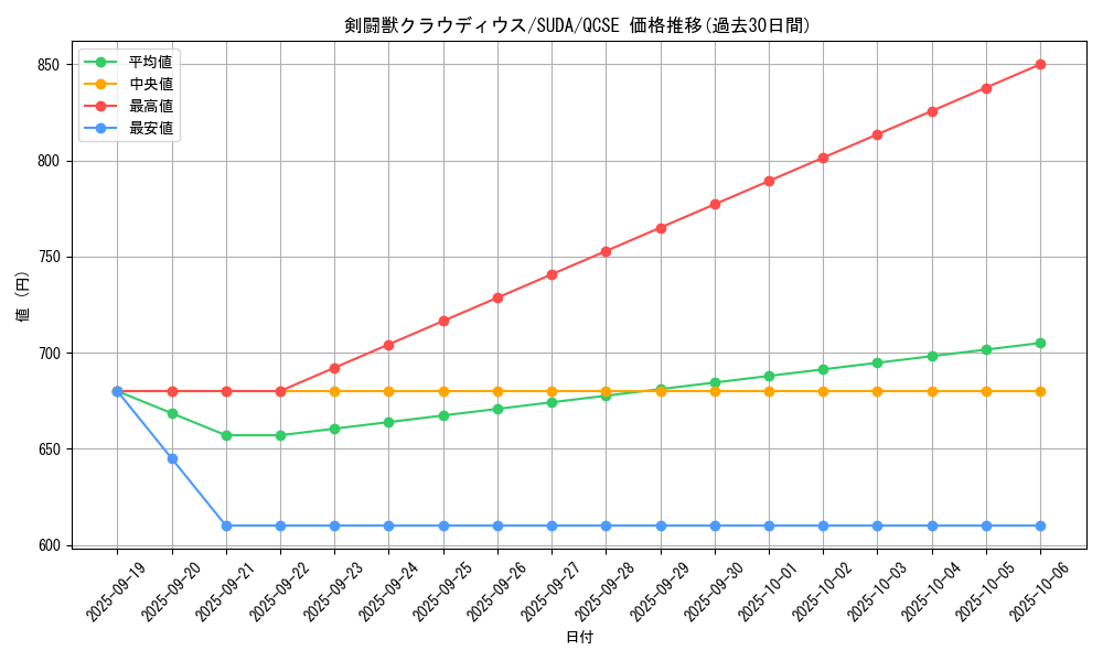 card_424_series_757_rarity_408_graph