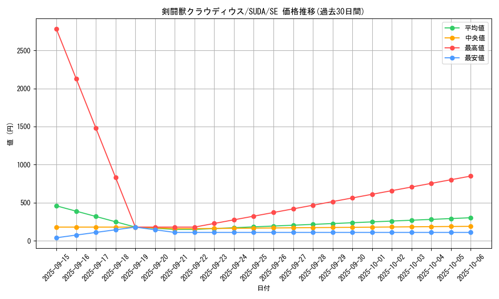 card_424_series_757_rarity_5_graph