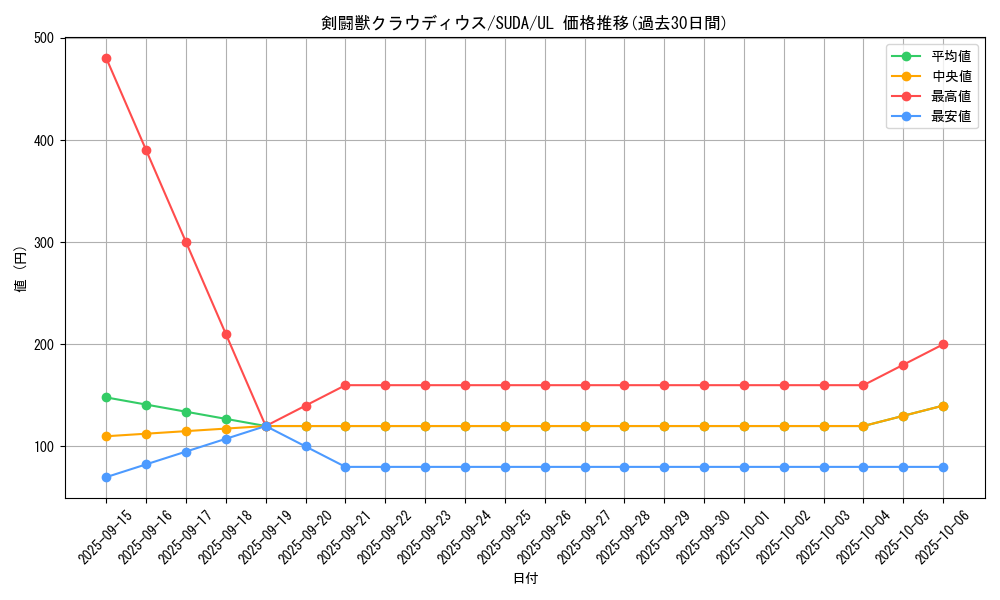 card_424_series_757_rarity_77_graph