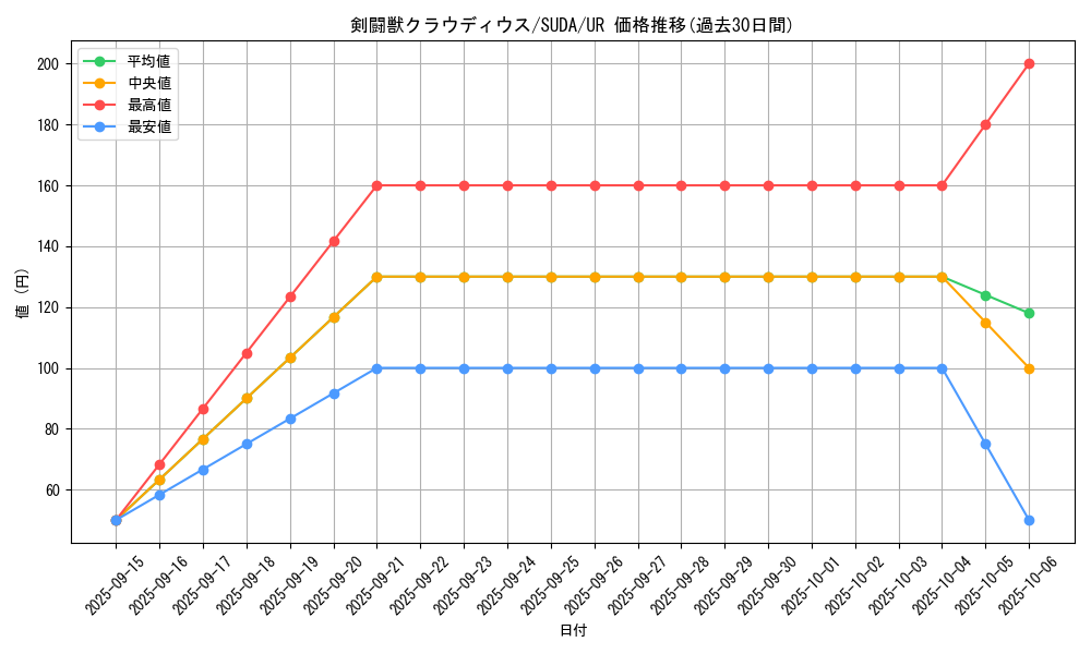 card_424_series_757_rarity_7_graph