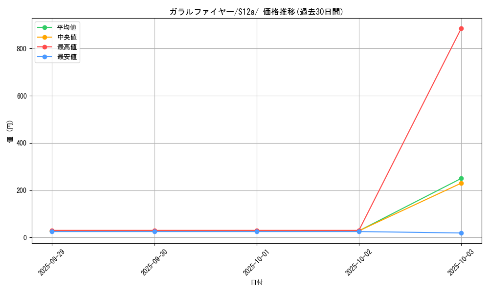 card_42500_series_61372_rarity_95225_graph