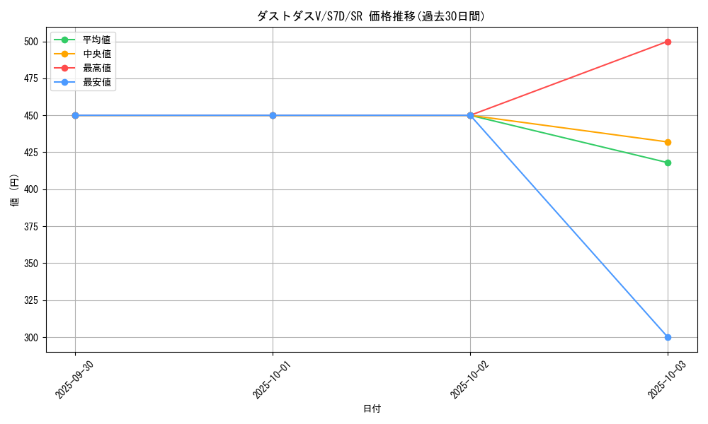 card_42504_series_61343_rarity_71891_graph