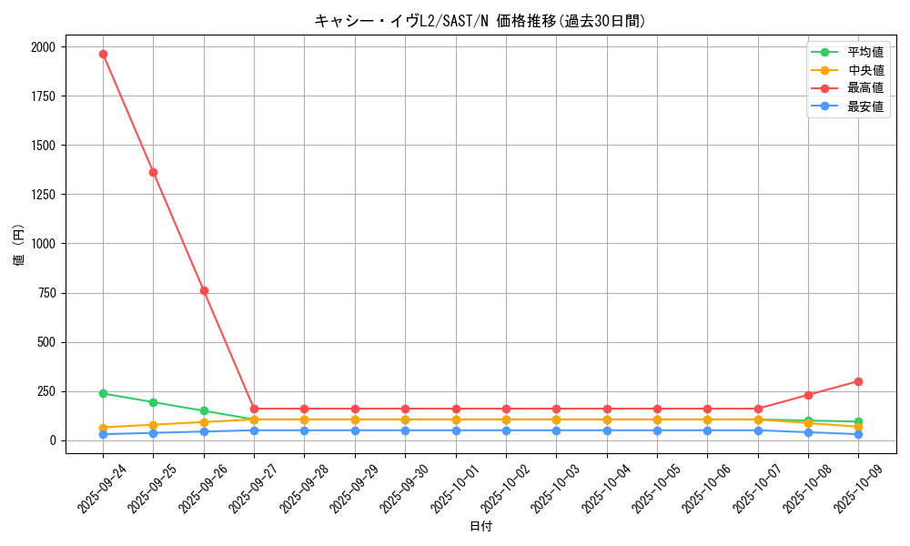 card_4250_series_9725_rarity_1_graph